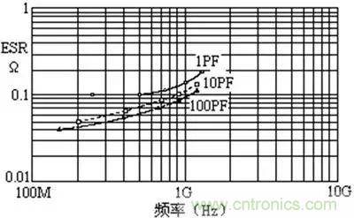 關(guān)于“陶瓷電容”的秘密！