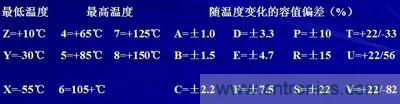 關(guān)于“陶瓷電容”的秘密！