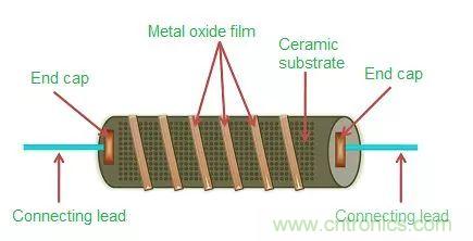 一文帶你認(rèn)識(shí)全類型“電阻”！