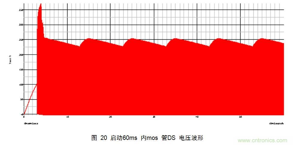 干貨：電路設(shè)計(jì)的全過(guò)程（含原理圖）