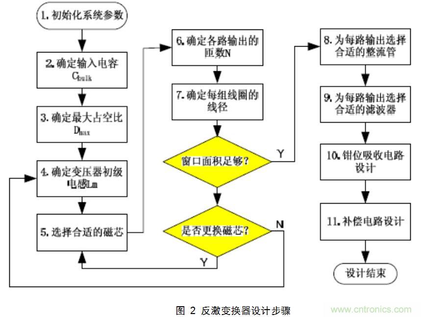 干貨：電路設(shè)計(jì)的全過(guò)程（含原理圖）