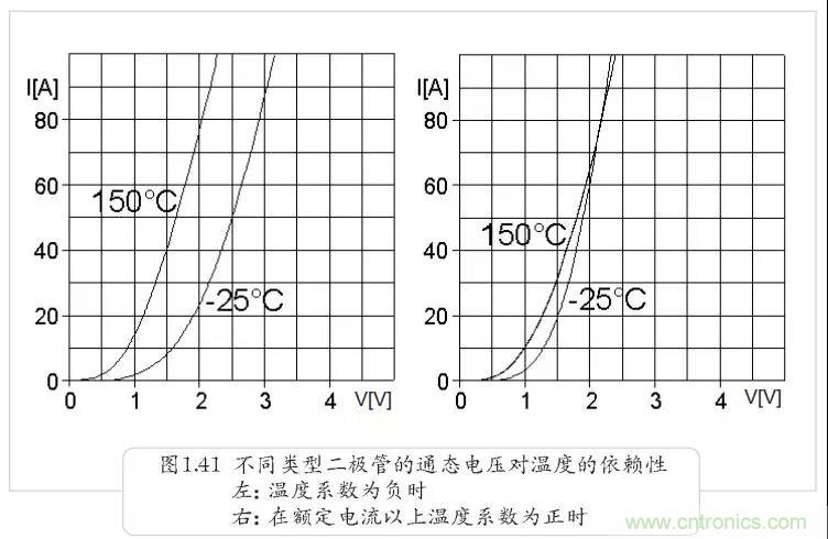 二極管為何不適合并聯(lián)？串聯(lián)為何還要均壓？