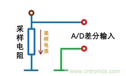 技術(shù)干貨！巧置采樣電阻