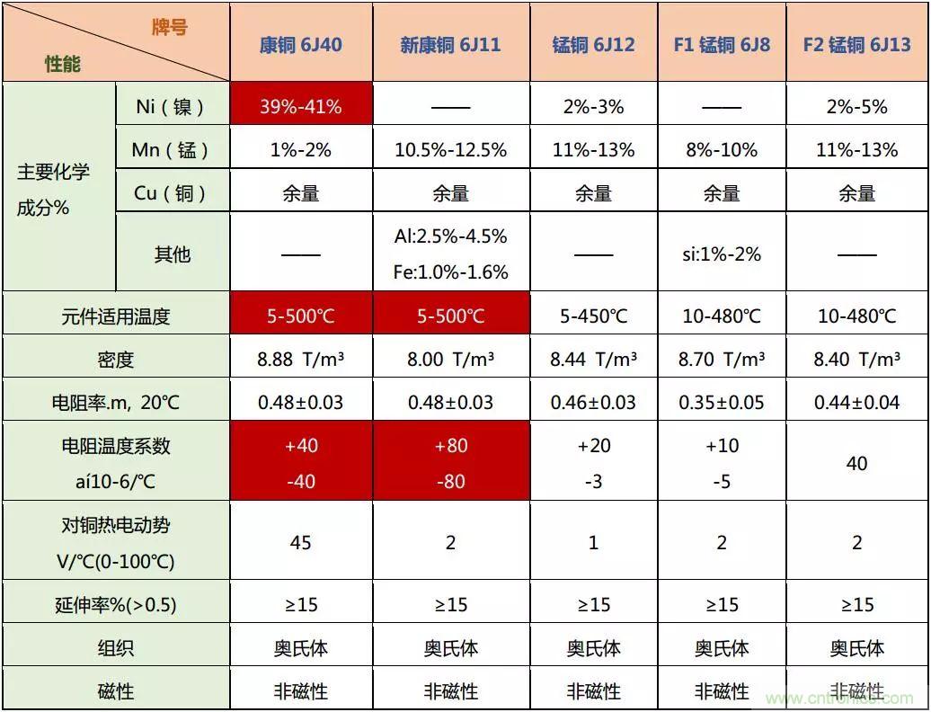 技術(shù)干貨！巧置采樣電阻