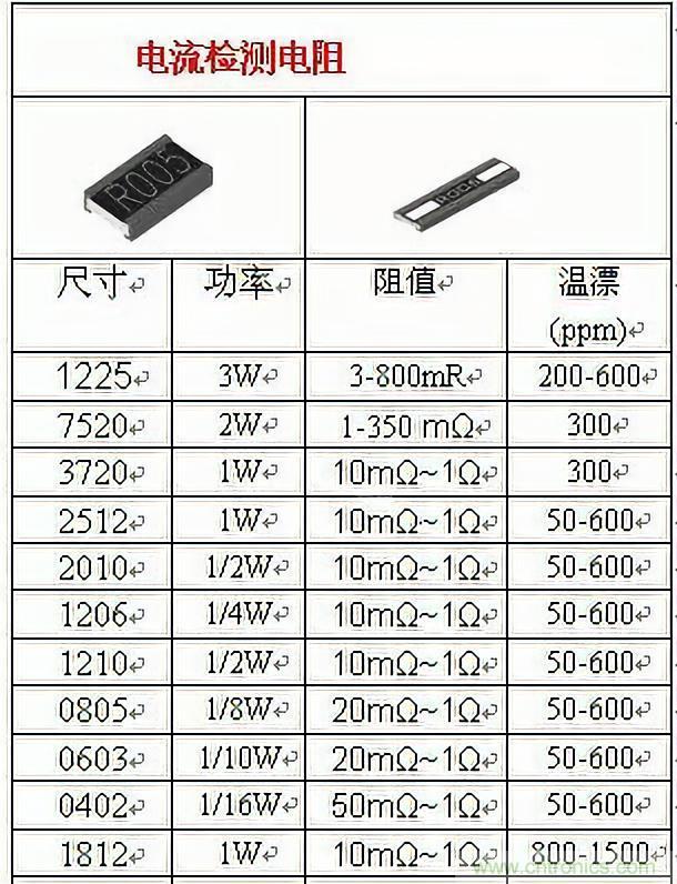 技術(shù)干貨！巧置采樣電阻