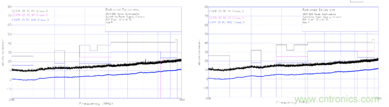 德州儀器：DC DC 轉(zhuǎn)換器 EMI 的工程師指南（四）——輻射發(fā)射