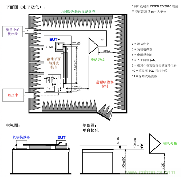 德州儀器：DC DC 轉(zhuǎn)換器 EMI 的工程師指南（四）——輻射發(fā)射