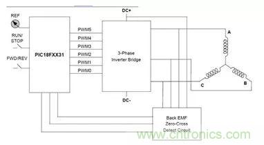 無刷直流電機(jī)：原理、優(yōu)勢(shì)、應(yīng)用！