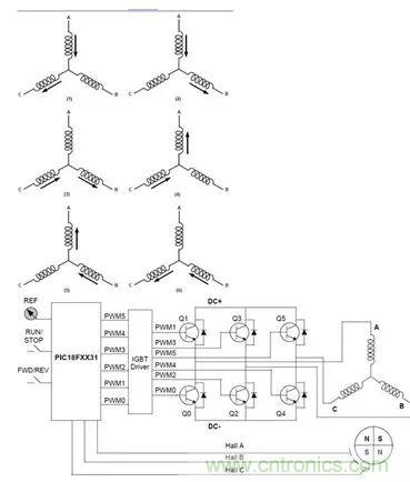 無刷直流電機(jī)：原理、優(yōu)勢(shì)、應(yīng)用！