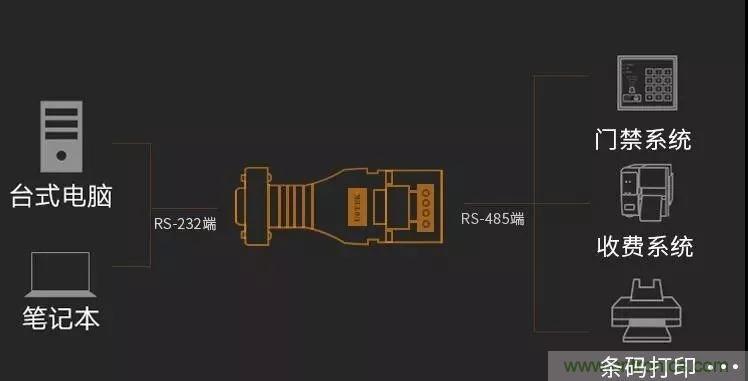 12個經(jīng)典問答：帶你全面了解RS485接口知識！