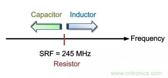 為何射頻電容電感值是pF和nH級(jí)的？