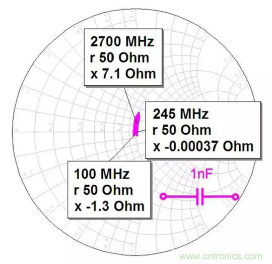 為何射頻電容電感值是pF和nH級(jí)的？