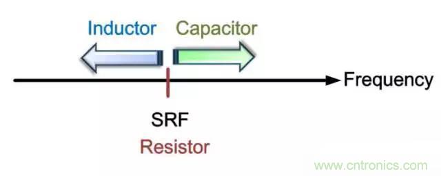 為何射頻電容電感值是pF和nH級(jí)的？