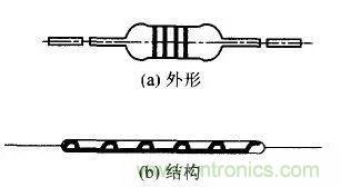 常見(jiàn)電阻器分類(lèi)，你真的知道嗎？