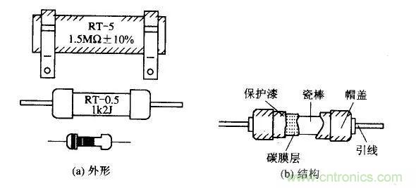 常見(jiàn)電阻器分類，你真的知道嗎？