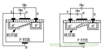 看動圖，學(xué)MOS管原理