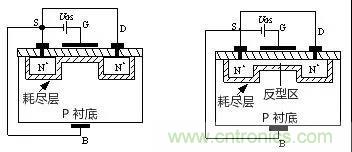 看動圖，學(xué)MOS管原理