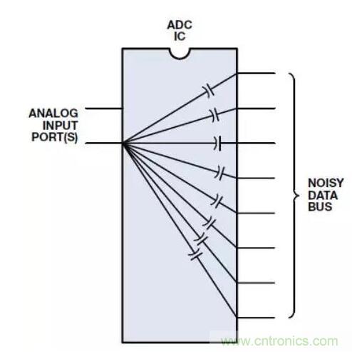 ADC輸出處理千萬小心，“接地技術(shù)指南”奉上