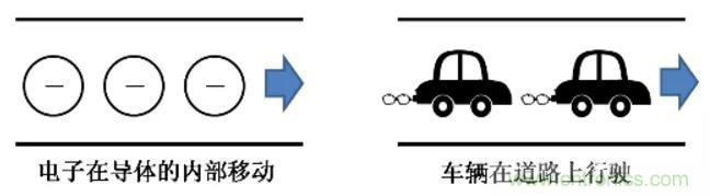 電容是如何工作的？