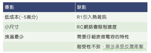 當(dāng)電子組件性能下降，如何保護(hù)您的模擬前端？