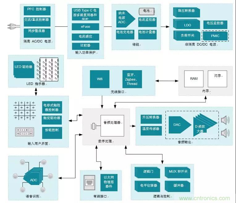 智能音箱保護電路設計小訣竅