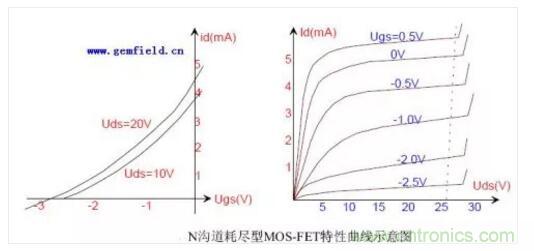 三極管做開關(guān)，常用到的電容作用