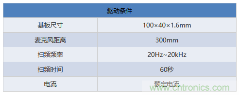 電源電路中電感為什么會嘯叫？