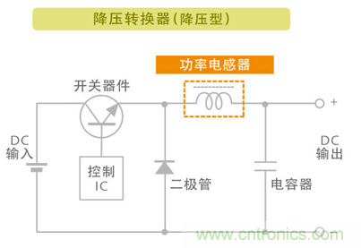 電源電路中電感為什么會嘯叫？