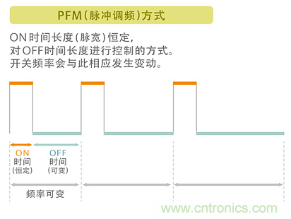 電源電路中電感為什么會嘯叫？