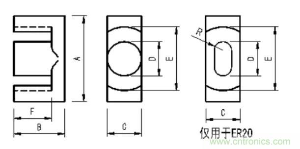 【干貨收藏】30多種磁芯優(yōu)缺點(diǎn)對(duì)比