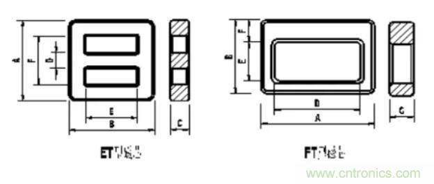 【干貨收藏】30多種磁芯優(yōu)缺點(diǎn)對(duì)比