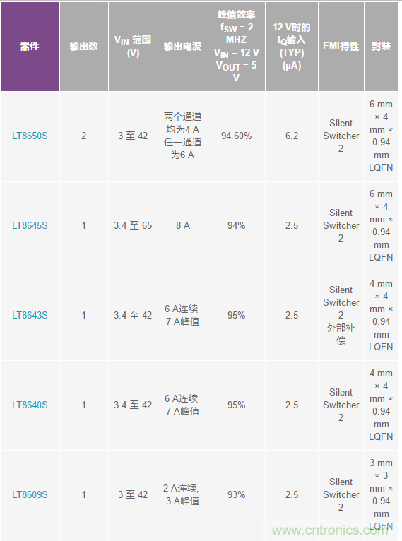 惡劣汽車環(huán)境怎么破？這幾個解決方案輕松搞定