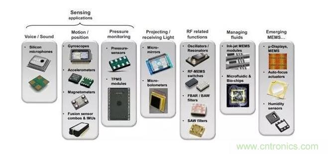 MEMS為何獨(dú)領(lǐng)風(fēng)騷？看完這篇秒懂！