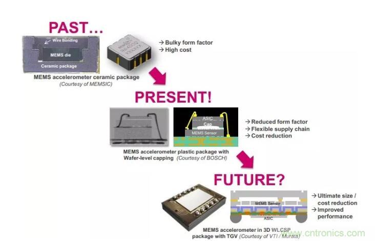 MEMS為何獨(dú)領(lǐng)風(fēng)騷？看完這篇秒懂！
