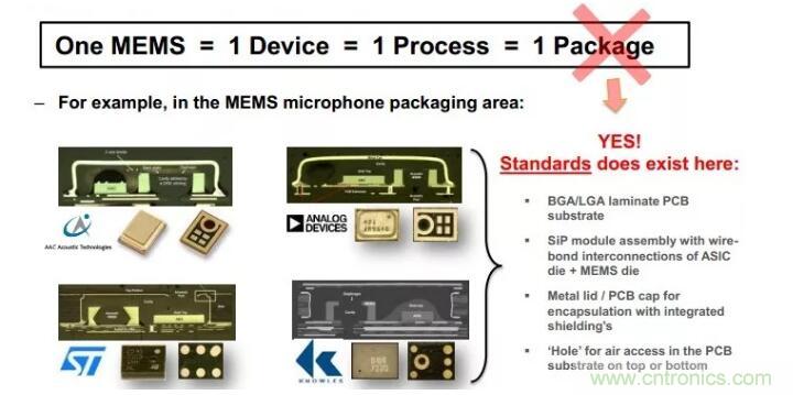 MEMS為何獨(dú)領(lǐng)風(fēng)騷？看完這篇秒懂！