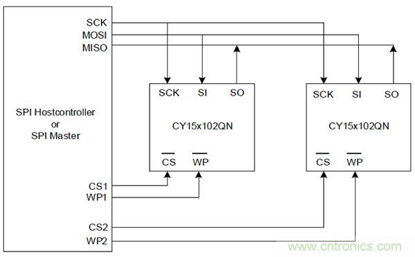 如何利用鐵電存儲器提高汽車應(yīng)用的可靠性？