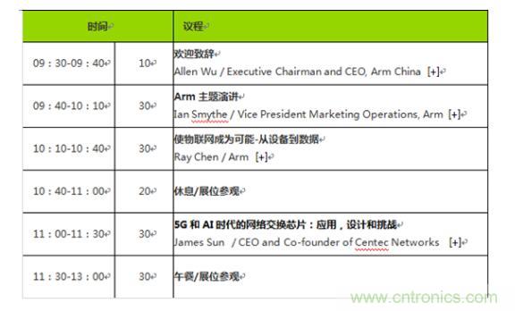 2019 Arm年度技術論壇召開在即，改變世界的計算解決方案