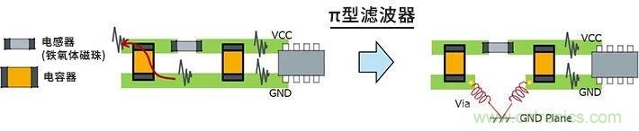 使用電感降低噪聲注意點 : 串?dāng)_、GND線反彈噪聲