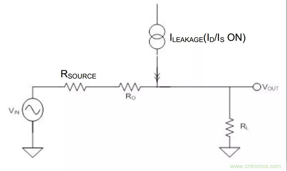 低漏電多路復用器在高阻抗PLC系統(tǒng)中是否重要？