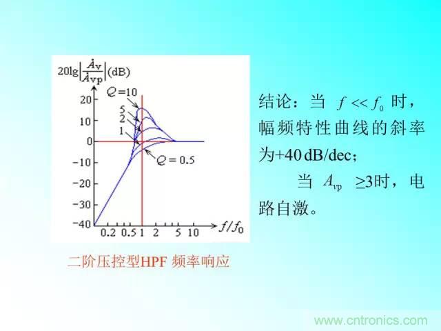 濾波電路大全，收藏以備不時之需！