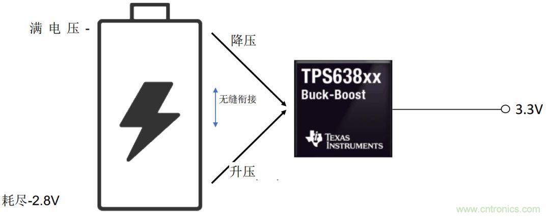 是否存在實現(xiàn)DC/DC電壓轉(zhuǎn)換的通用工具？