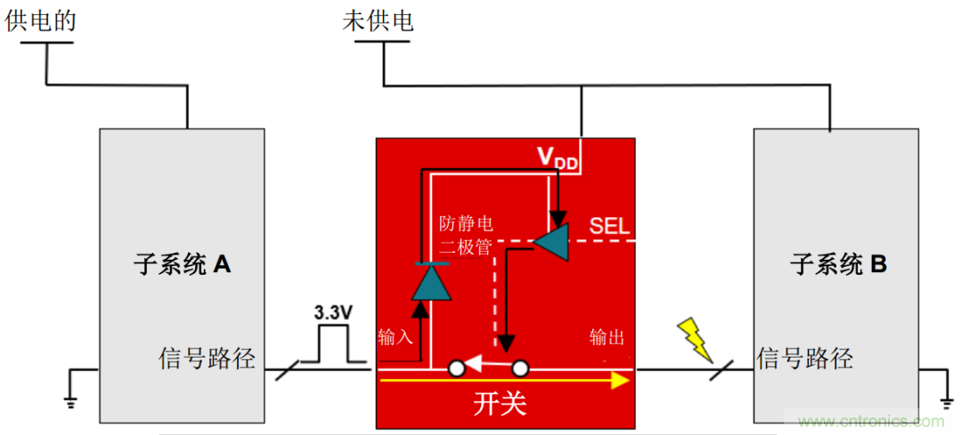 從容解決設(shè)計(jì)難題，應(yīng)對(duì)電源排序挑戰(zhàn)