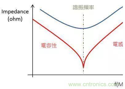 老工程師多年經(jīng)驗總結(jié)，開關(guān)電源傳導(dǎo)EMI太重要了！