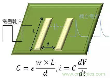 老工程師多年經(jīng)驗總結(jié)，開關(guān)電源傳導(dǎo)EMI太重要了！