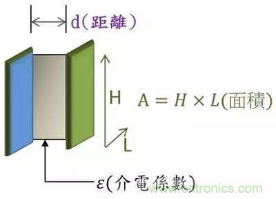 老工程師多年經(jīng)驗總結(jié)，開關(guān)電源傳導(dǎo)EMI太重要了！