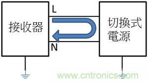 老工程師多年經(jīng)驗總結(jié)，開關(guān)電源傳導(dǎo)EMI太重要了！