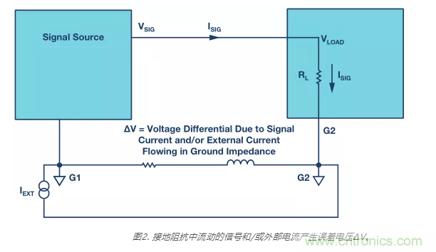 模擬地VS數(shù)字地？4分鐘學(xué)會(huì)接地的“魔法”