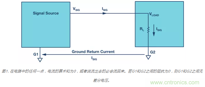 模擬地VS數(shù)字地？4分鐘學(xué)會(huì)接地的“魔法”