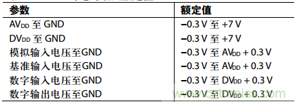 舉2個例子教你電源時序控制的正確方法，你get了沒？