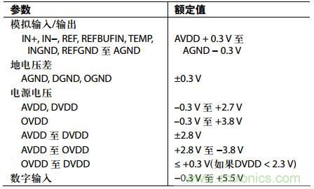 舉2個例子教你電源時序控制的正確方法，你get了沒？